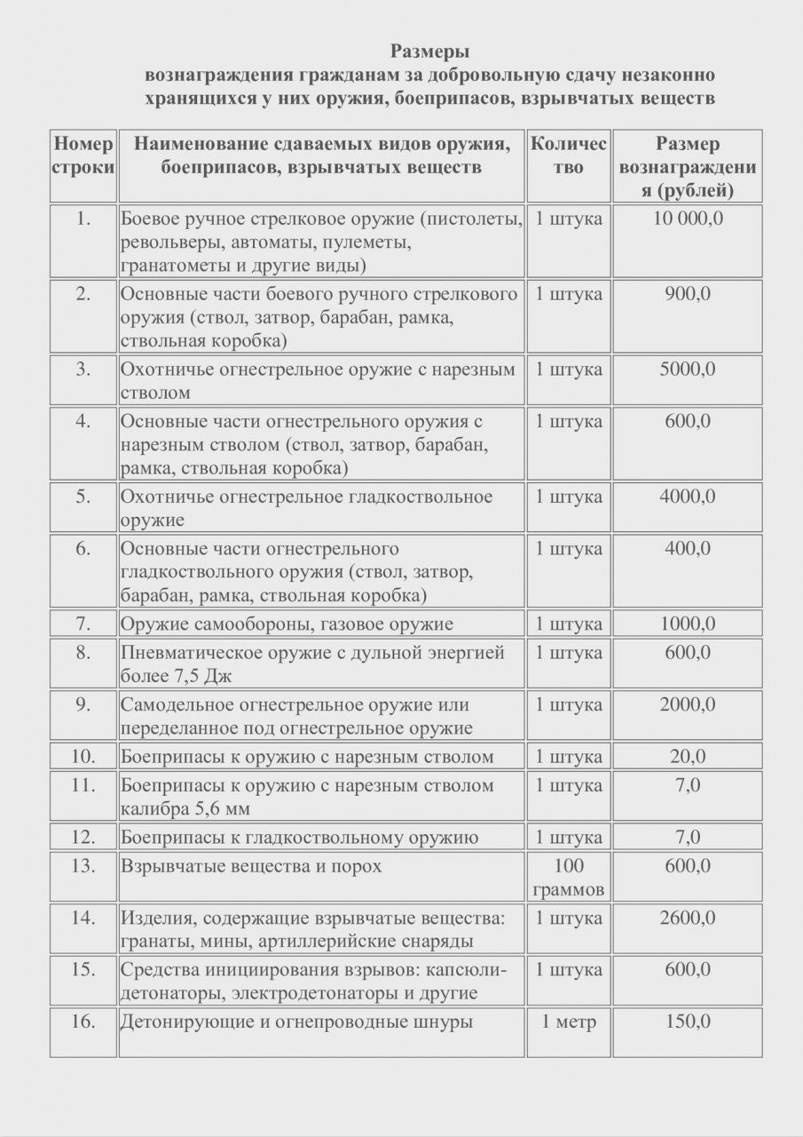 Оружие, боеприпасы, взрывчатка: как сдать без проблем за вознаграждение